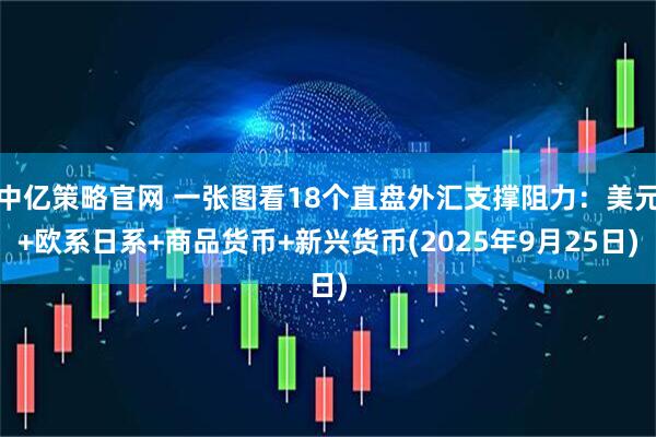 中亿策略官网 一张图看18个直盘外汇支撑阻力：美元+欧系日系+商品货币+新兴货币(2025年9月25日)